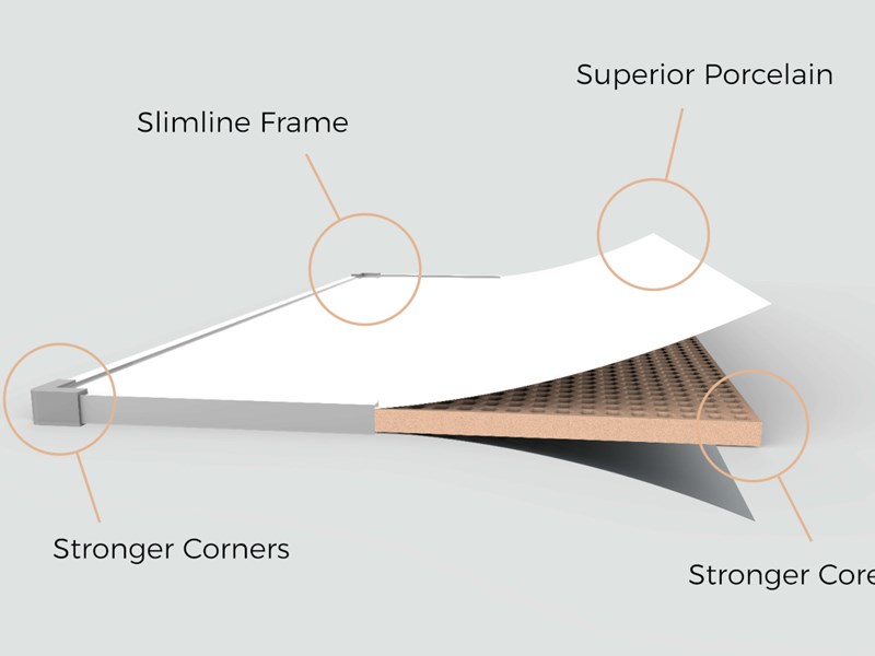 Porcelain Whiteboards